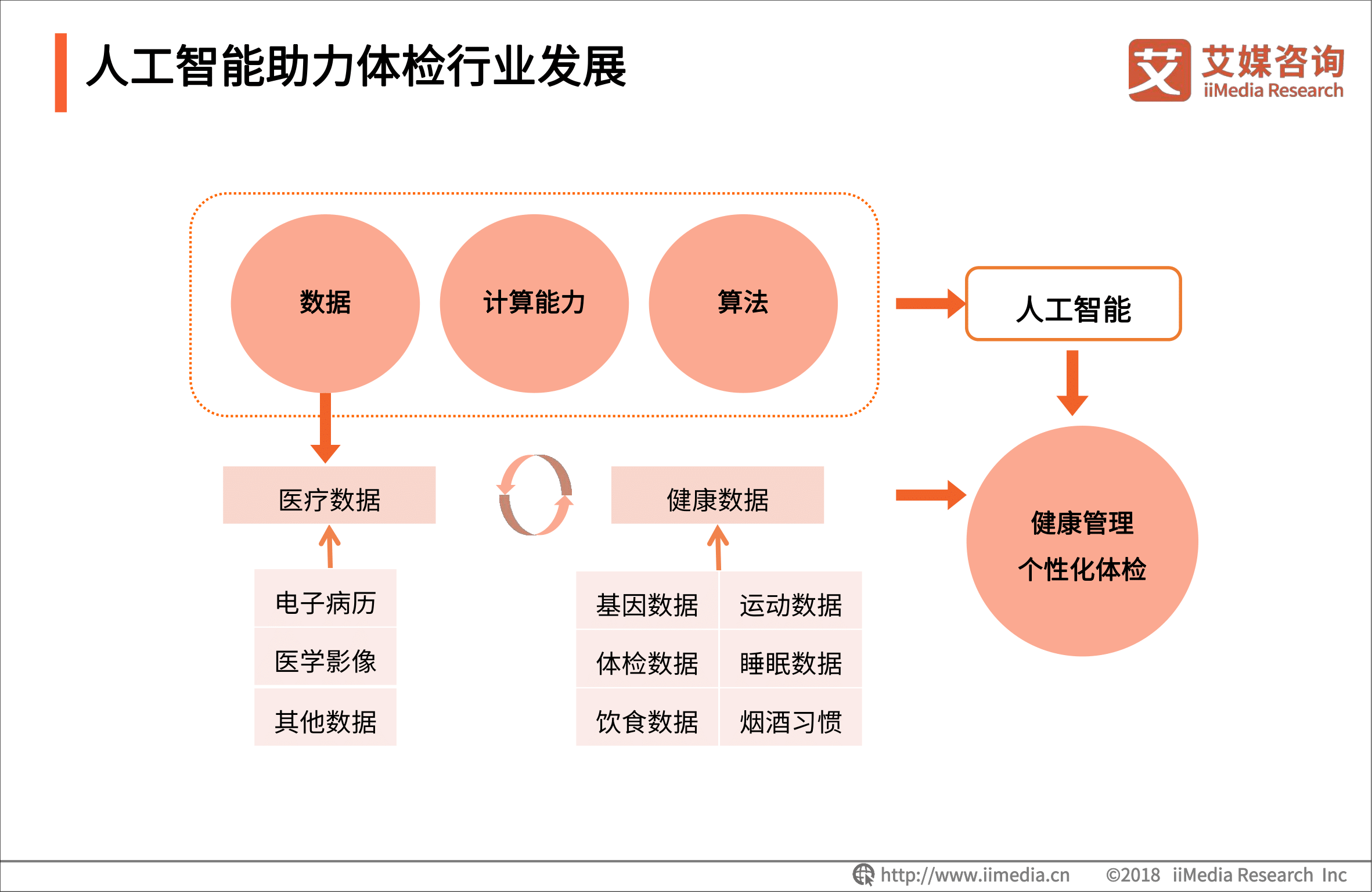 艾媒報告 |中國體檢行業研究與商業投資決策分析報告 科技 第12張