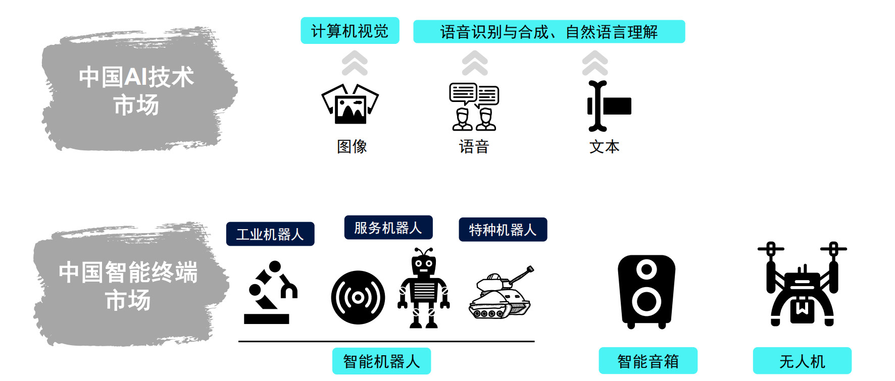 中韓論「智」（首爾）：積木易搭姚劍，中國人工智能開啟智能服務時代 科技 第5張