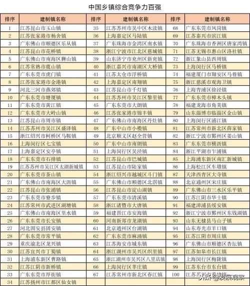 可以查到各个乡镇的gdp吗_中山市三乡镇(2)