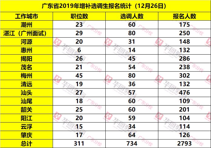 湛江统计人口_湛江人口热力图