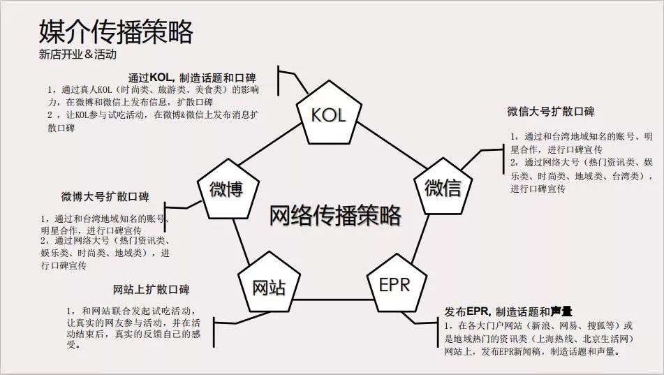 2018年快消品营销方案大合集,4a大厂出品!免费拿走!