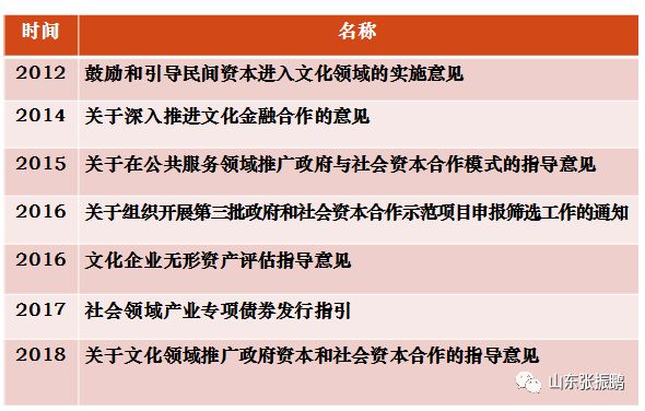 银行向地区经济融资总量_企业融资(2)