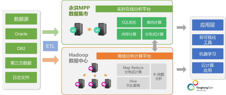 金融行業和大數據的那些事 科技 第3張