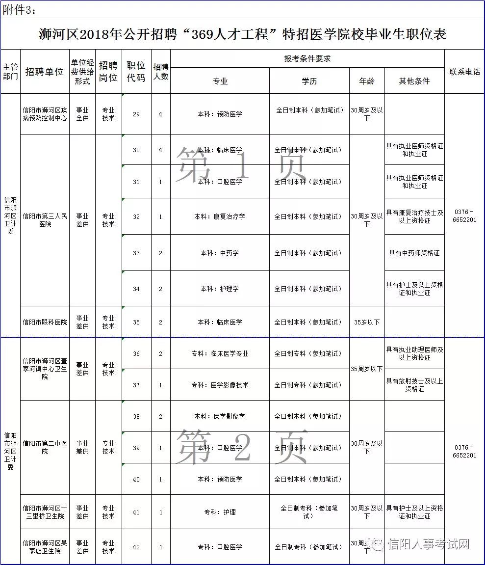 信阳商城人口面积_河南信阳商城黄真治(3)