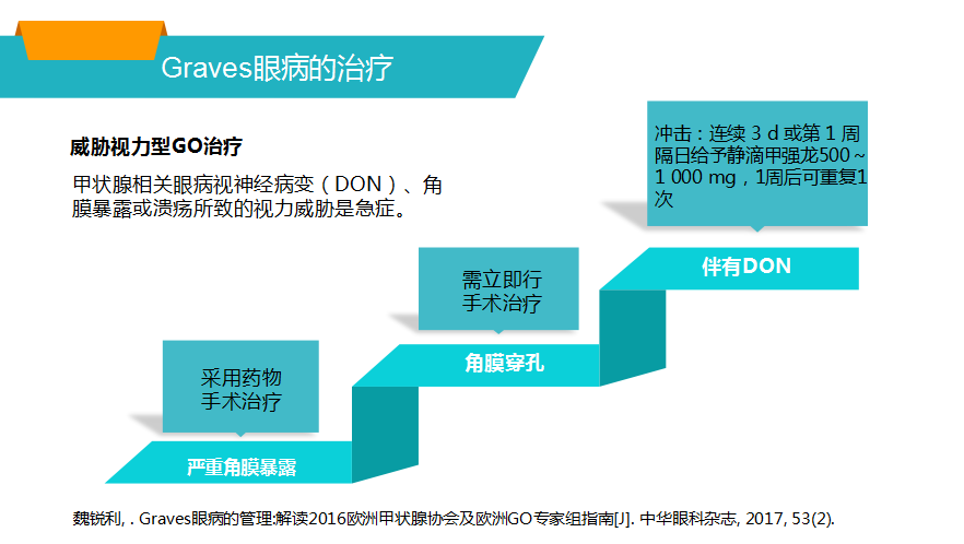 甲狀腺相關性眼病的診治 健康 第20張