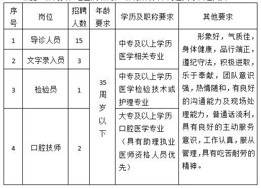 河北医科大学第一医院招聘!中专以上!