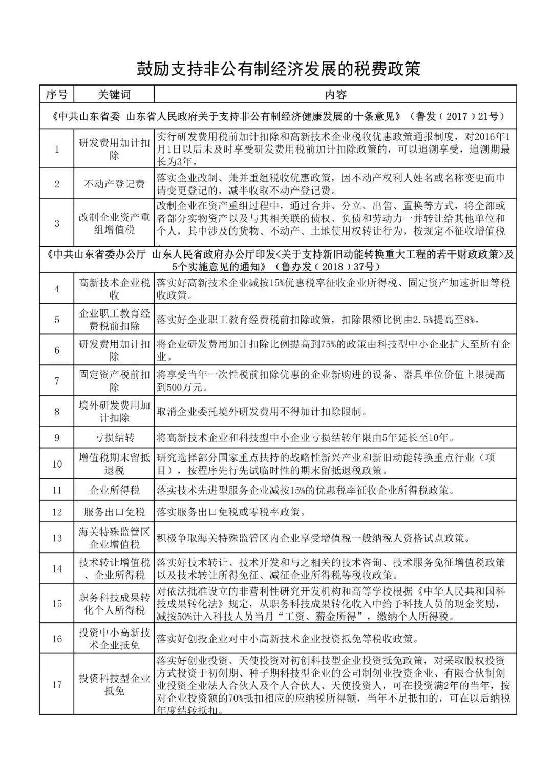 调研报告++非公有制经济总量_非公有制经济图片