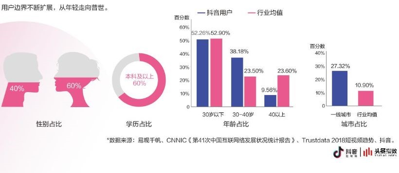 抖音老说gdp_鲶鱼互动 抖音企业号最全实用攻略