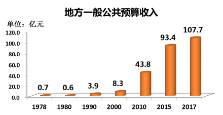 十堰市2017年经济总量_十堰市地图