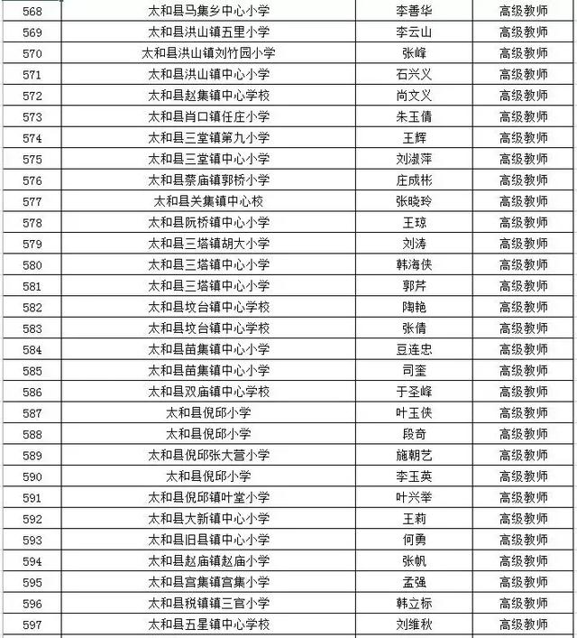 太和县2018年城市人口_太和县2030年规划图(2)