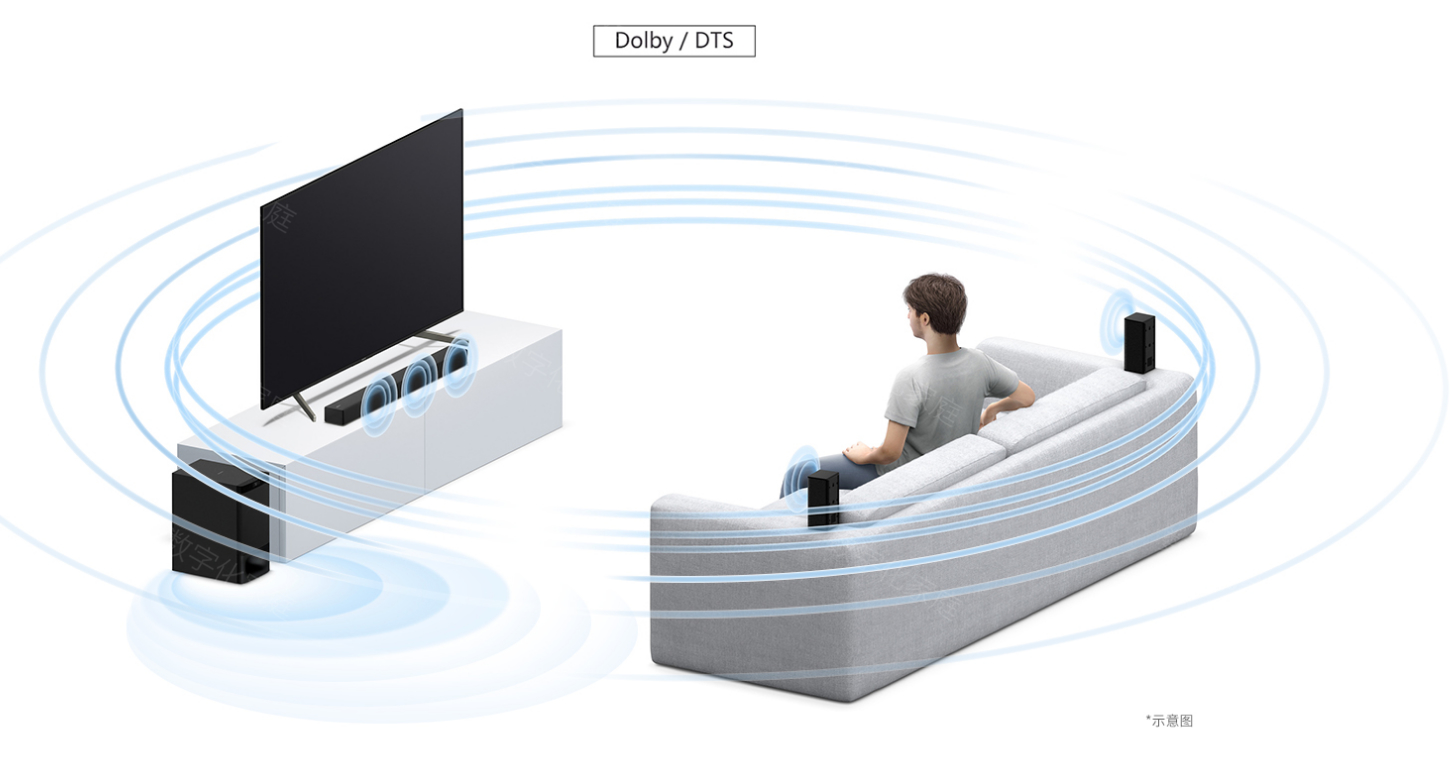 【評測】不玩虛擬環繞，這次是真環繞，SONYHT-S500RF SoundB 科技 第9張