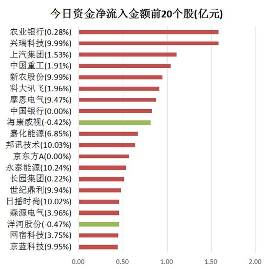 盐城近几年人口净流出_盐城2020年地铁规划图(2)