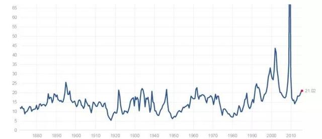 财经 正文                      自从1972年老巴买入喜诗糖果尝到