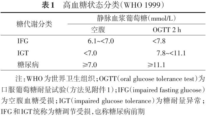 基层糖尿病的诊断和评估,2018最新基层管理指