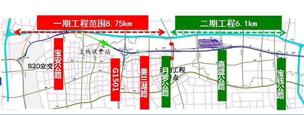 s7公路(月罗公路~宝钱公路)新建工程开工 将缓解沪太路交通压力