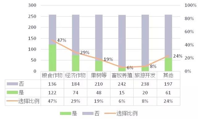 农民自己的粮食计入gdp_粮食生产与农民收入关系的回顾与分析