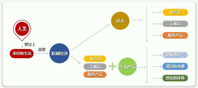 人口与生态的关系_人口与生态环境关系