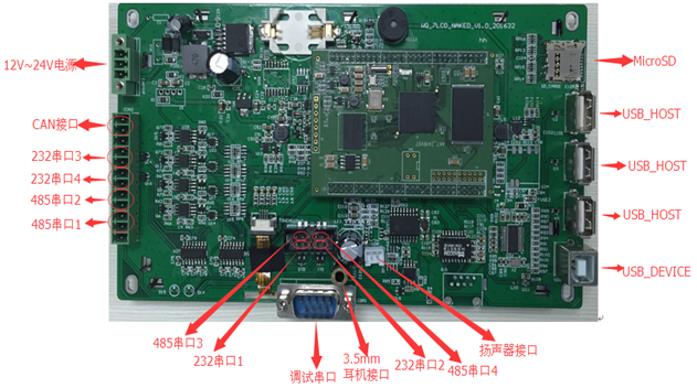 如何選擇ARM工業平板電腦主板 科技 第2張