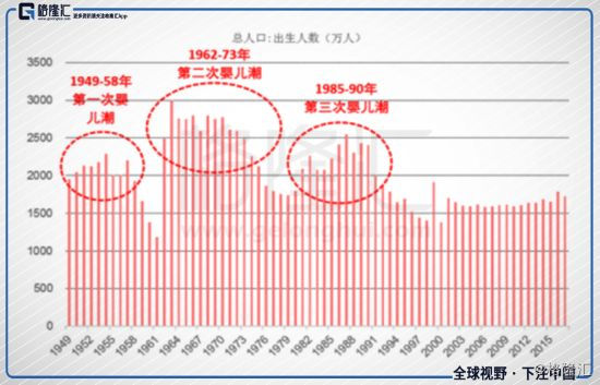 中国现今婴儿人口数量_中国人口数量变化图(3)