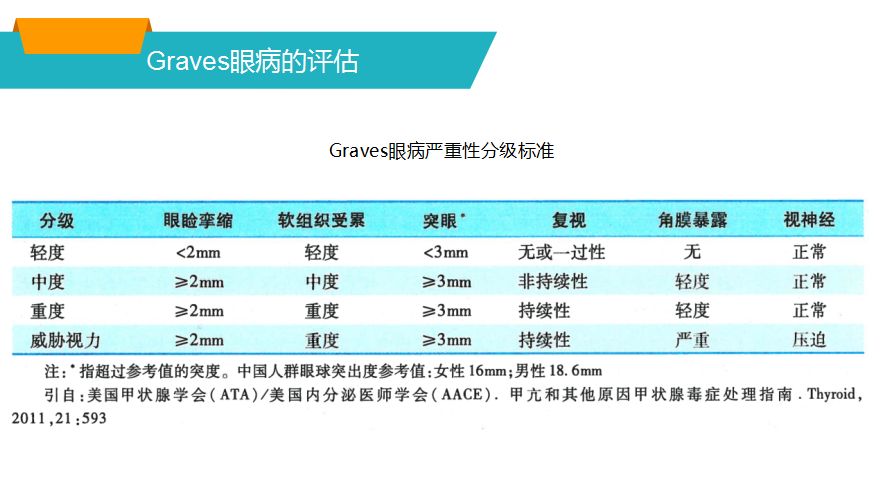 甲狀腺相關性眼病的診治 健康 第9張