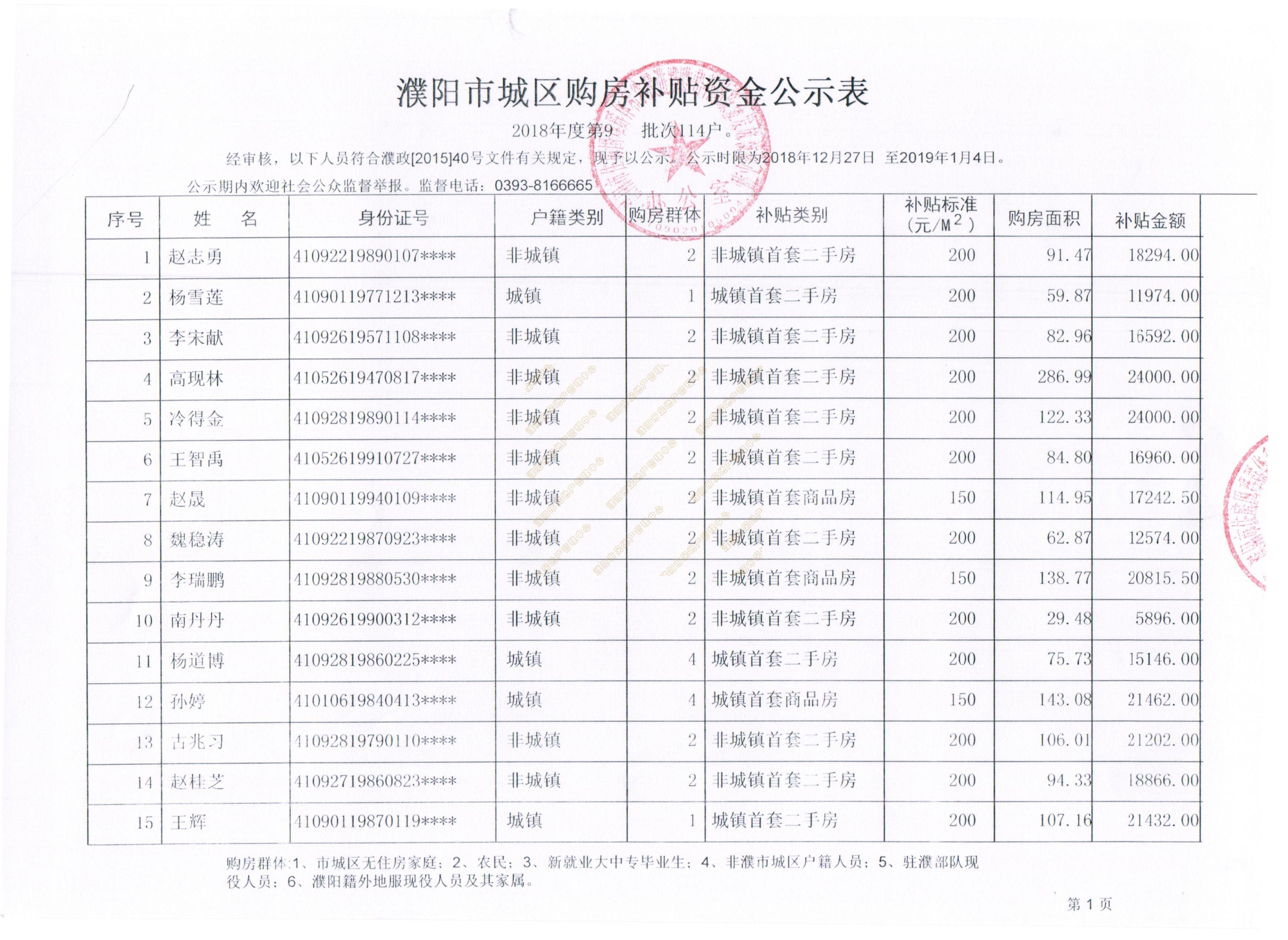 湖南第七次人口普查员的补助费是多少(2)