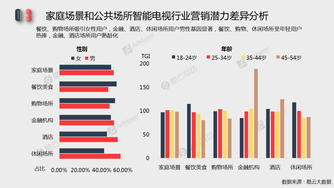 2018智能電視行銷價值潛力及廣告發展現狀| 白皮書詳解專題二 科技 第8張