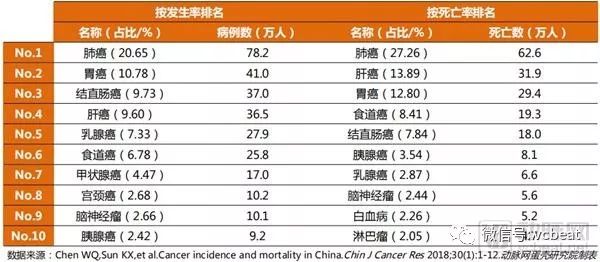 肿瘤基因检测行业研究报告:覆盖诊疗全流程,治疗已成刚需,早筛将有