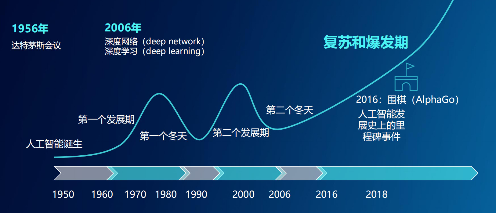 中韓論「智」（首爾）：積木易搭姚劍，中國人工智能開啟智能服務時代 科技 第3張