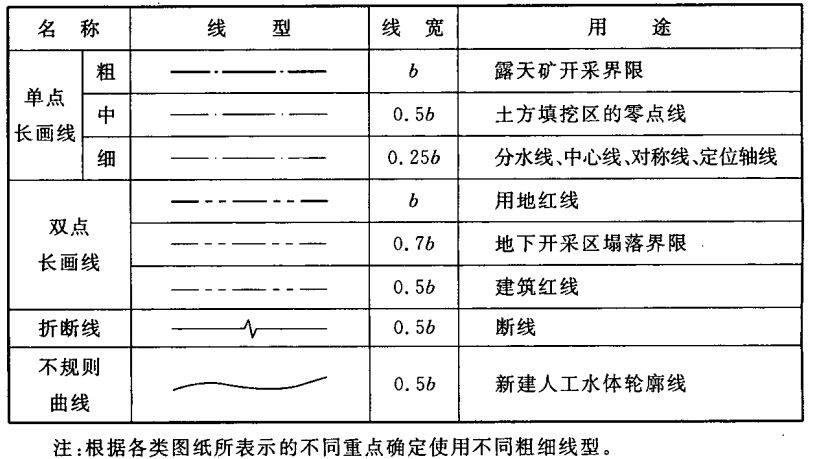 绘制总平图,如何绘到心中有数?