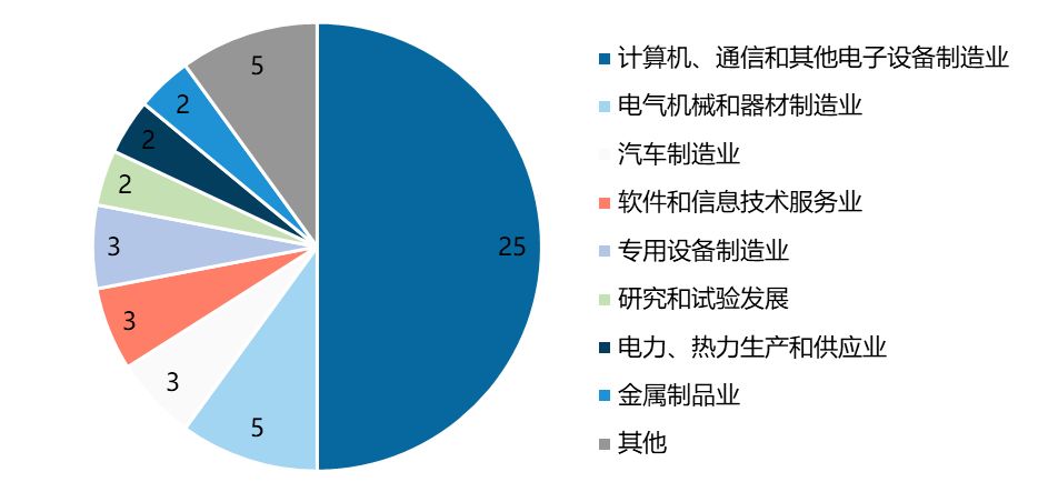 经济中所生产的总量_世界经济总量图片