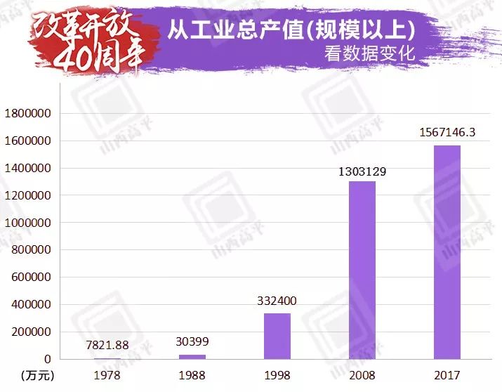 高平经济与人口_人与自然水乡篇图片