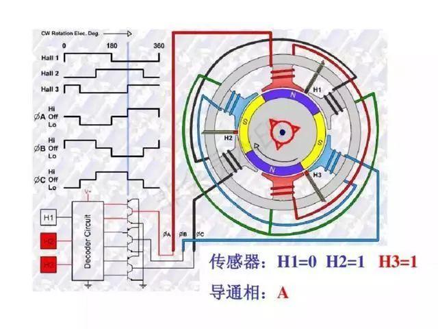 实用永磁无刷直流电机原理介绍这篇ppt讲全了