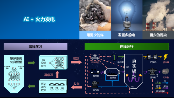 環保成三大高級別會議關鍵詞 京東數字科技可用AI預測霧霾拐點 科技 第3張