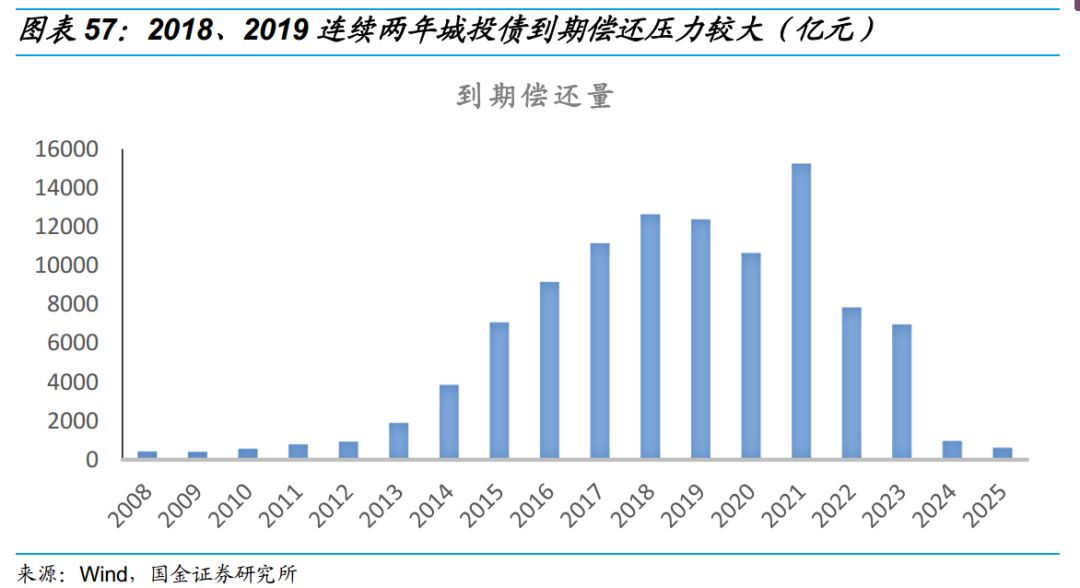 居民债务规模gdp占比_摩根士丹利 A股将迎来黄金十年(3)