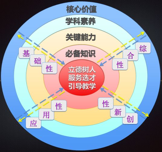 大智召开"指向英语学科核心素养的评价驱动型课堂教学(cems"研讨会