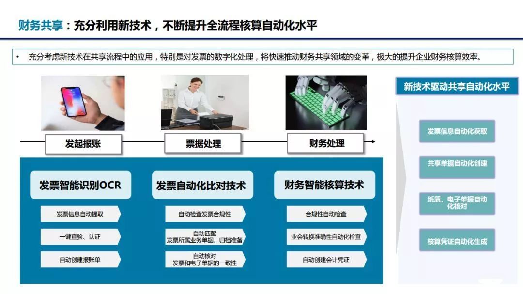 5G箭在弦上，傳統電信經營商如何應對？中國聯通的數字化轉型已經準備就緒了…… 科技 第7張