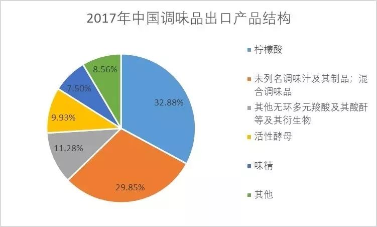 乐鱼体育官方网站：中国调味品掀起全球热非洲潜力巨大最受欢迎的产品原来是它……(图4)