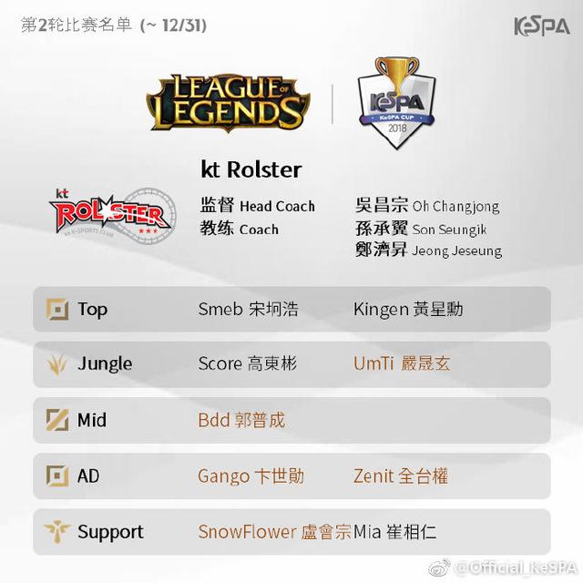 英雄聯盟：KeSPA杯第二輪戰隊名單：KT第二位AD選手Zenit 遊戲 第3張