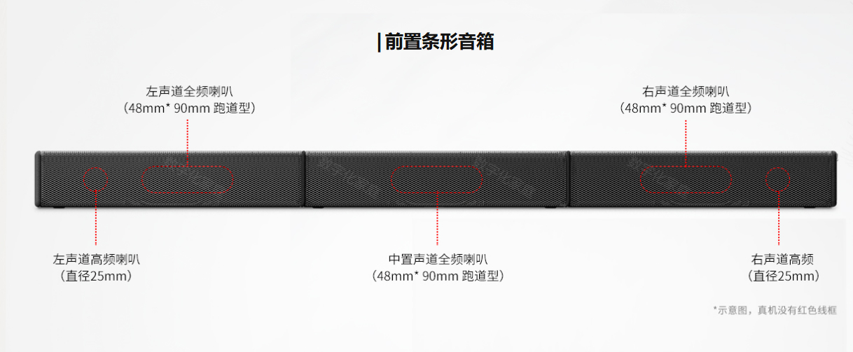 【評測】不玩虛擬環繞，這次是真環繞，SONYHT-S500RF SoundB 科技 第7張