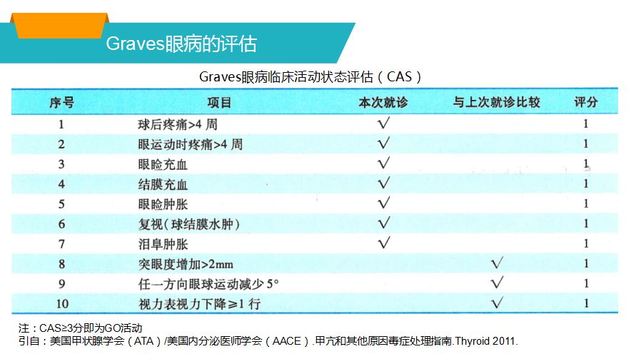 甲狀腺相關性眼病的診治 健康 第6張