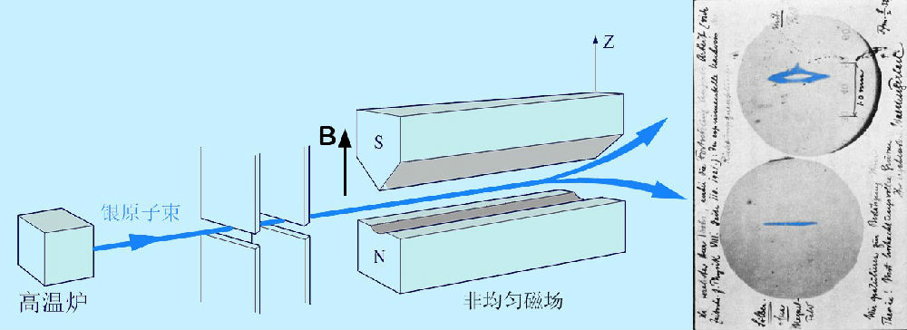 也谈电子自旋02020202020202020202020202