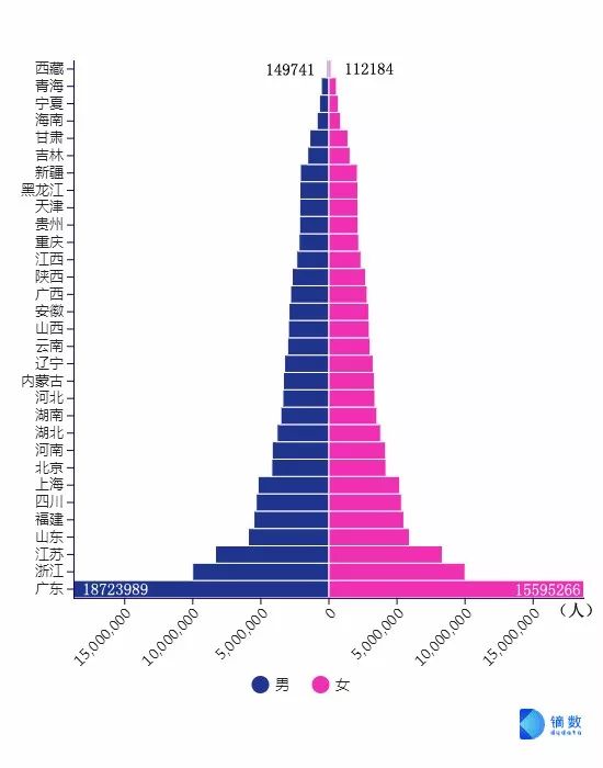 中国人口比例最高城市_人口密度最高的城市