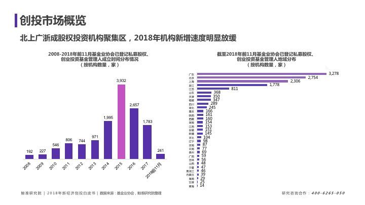 2018年城市经济总量预测_2020年经济总量(3)