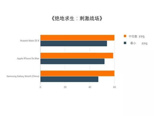 新年購新機怎麼選？全能旗艦華為Mate20 X完勝iPhone XS M 科技 第5張