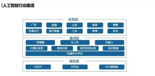 AI時代下的企業焦慮：不擁抱AI的公司會死掉！ 科技 第3張