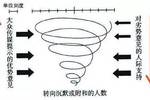 我還想在RNG看見那個開車放羊的家夥 遊戲 第9張