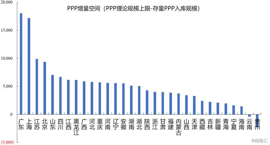 中国的gdp多少用在基建上_2017年中国房地产周期与产业链及基建与房地产相关性情况分析(2)