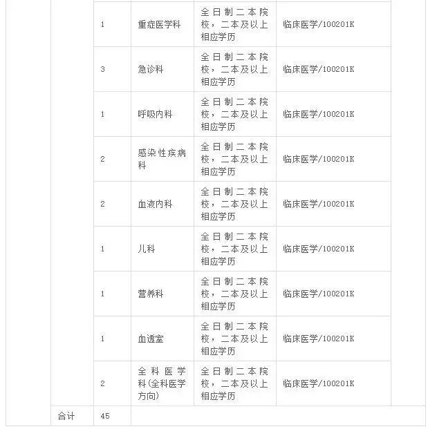 赤峰人口查询_赤峰红山图片(2)