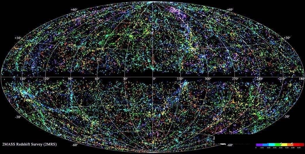 (人类观测范围内的宇宙全景图,银河系只是里面一个小亮点)