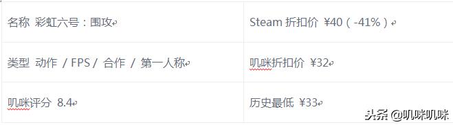 「嘰咪特惠推薦」Steam年度榜單——最暢銷遊戲（一） 遊戲 第2張